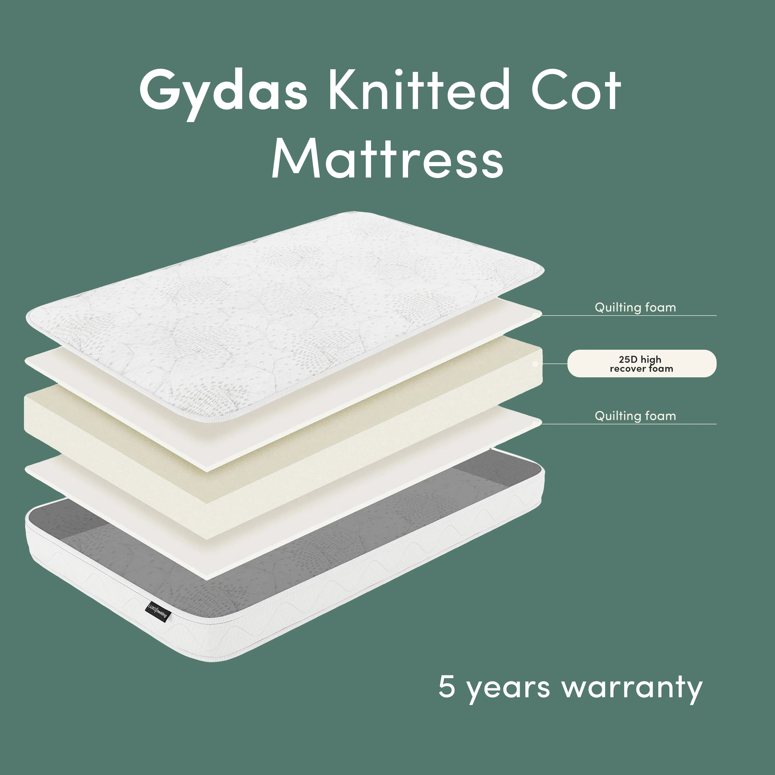 Gydas 10cm Knitted Cot Mattress with High Density Foam - Image 8