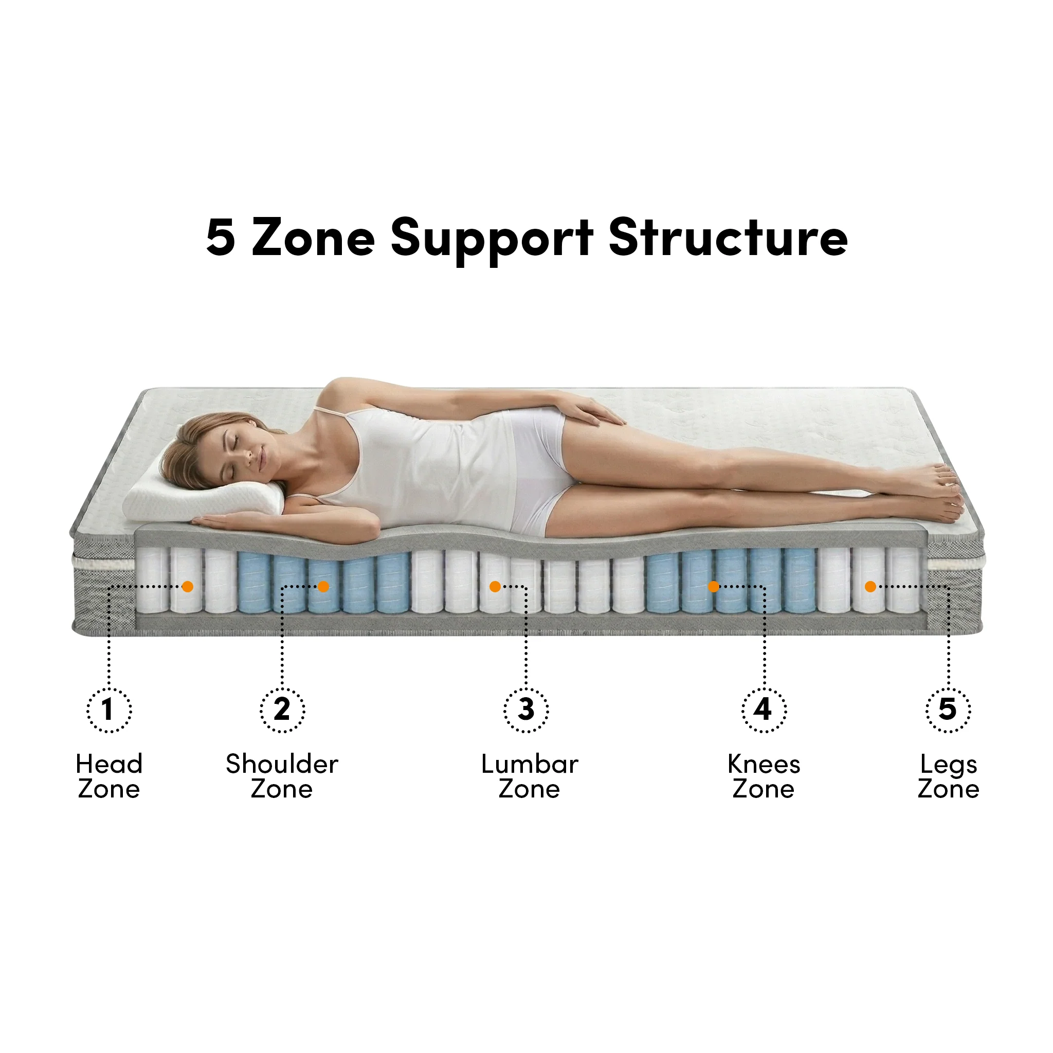 Oriona King 25cm Cool Gel Memory Foam Mattress in Medium Firm - Image 5