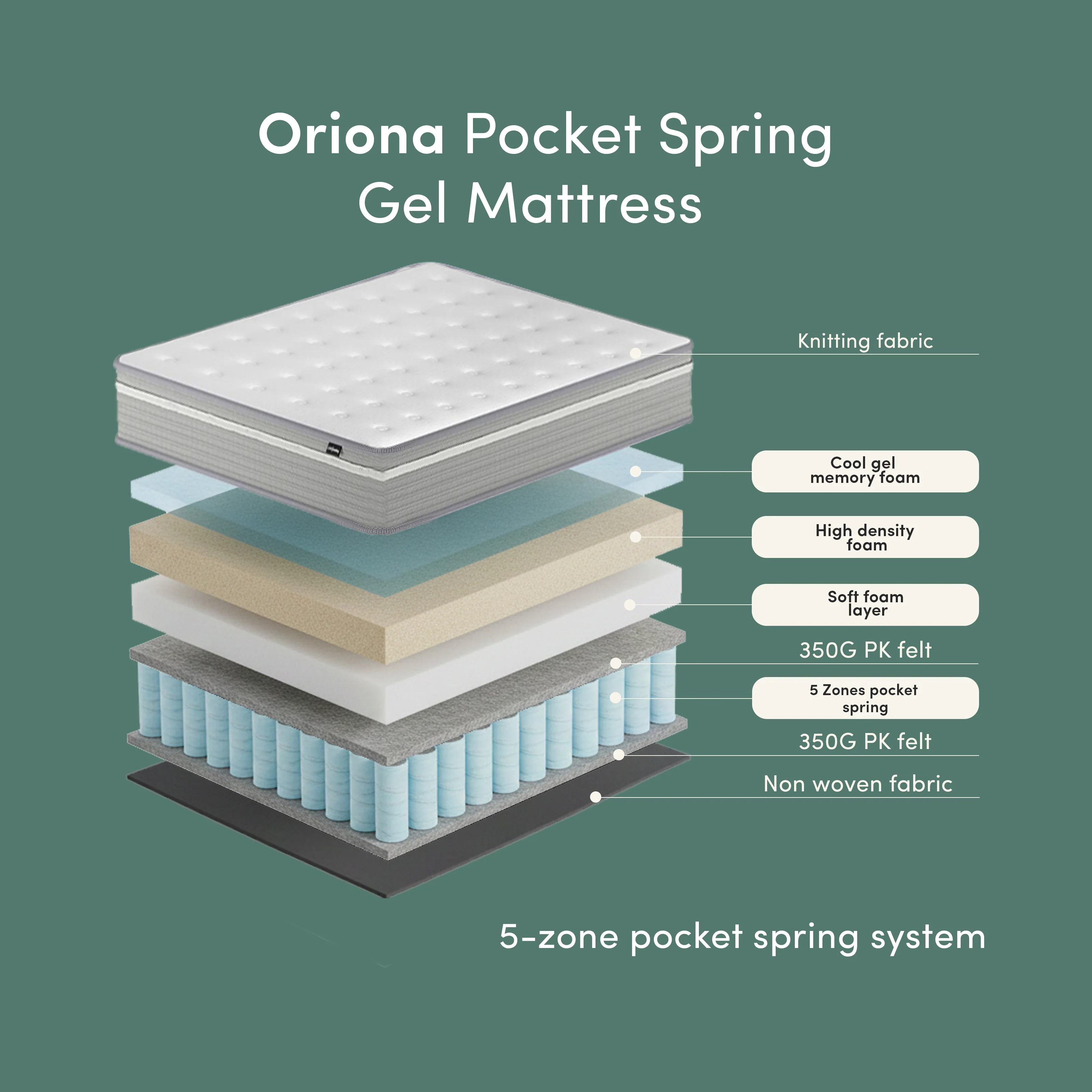 Oriona King 25cm Cool Gel Memory Foam Mattress in Medium Firm - Image 6