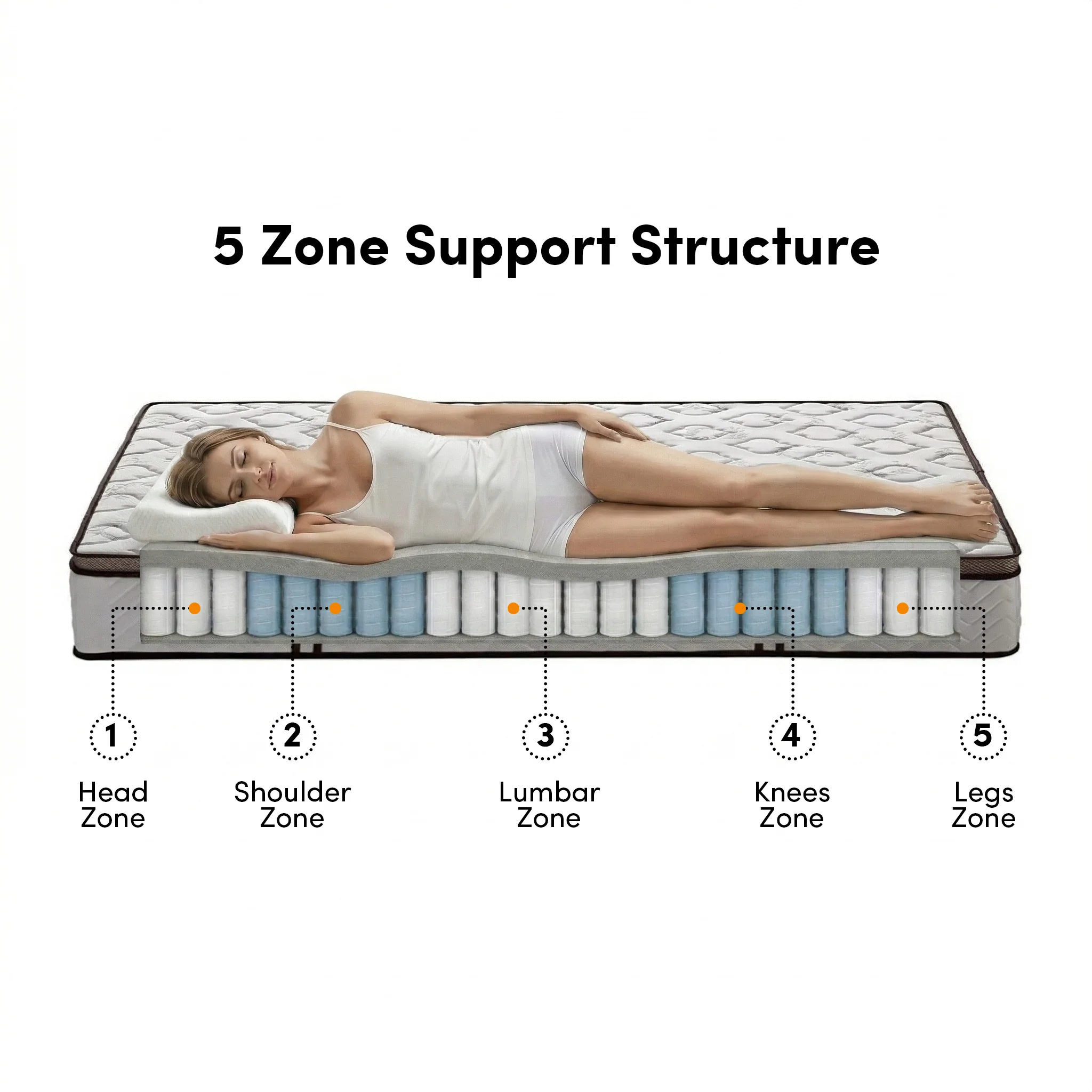 Selene Queen 30cm Euro Top Latex Mattress in Medium Firm - Image 7