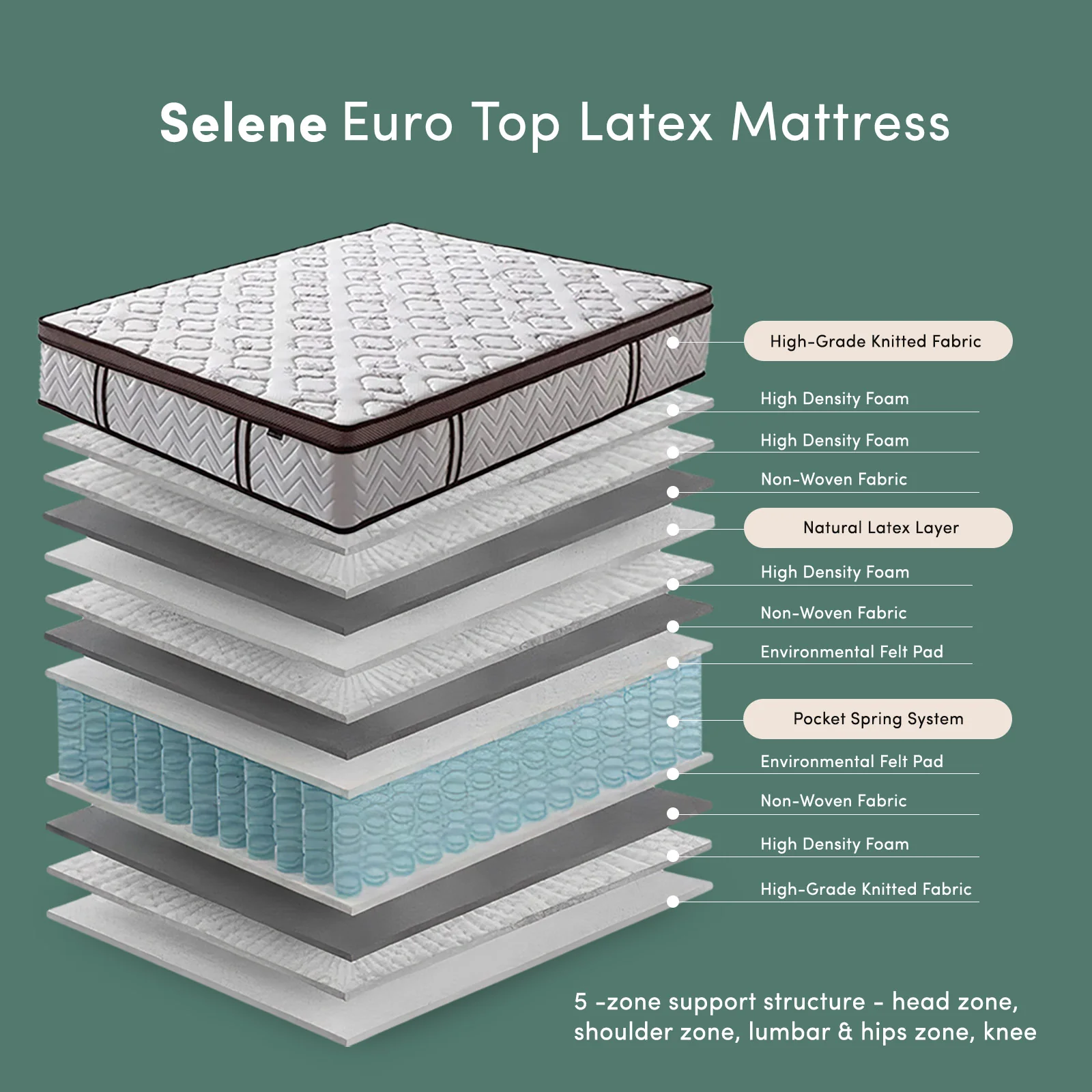 Selene Queen 30cm Euro Top Latex Mattress in Medium Firm - Image 8