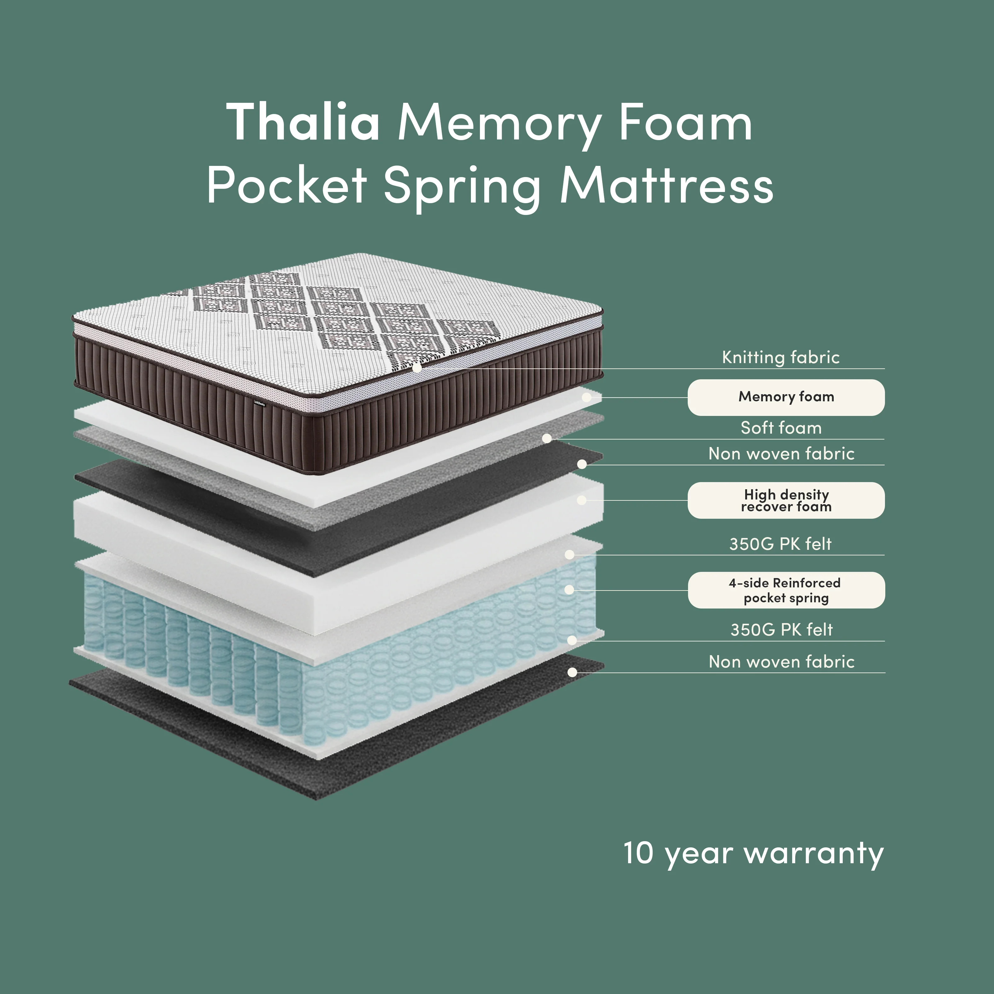 Thalia Double 30cm Memory Foam Pocket Spring Mattress in Med - Image 12