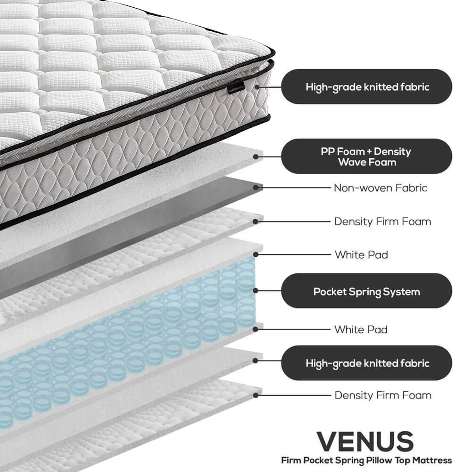 Venus Double 23cm Pillow Top Pocket Spring Mattress in Firm - Image 11